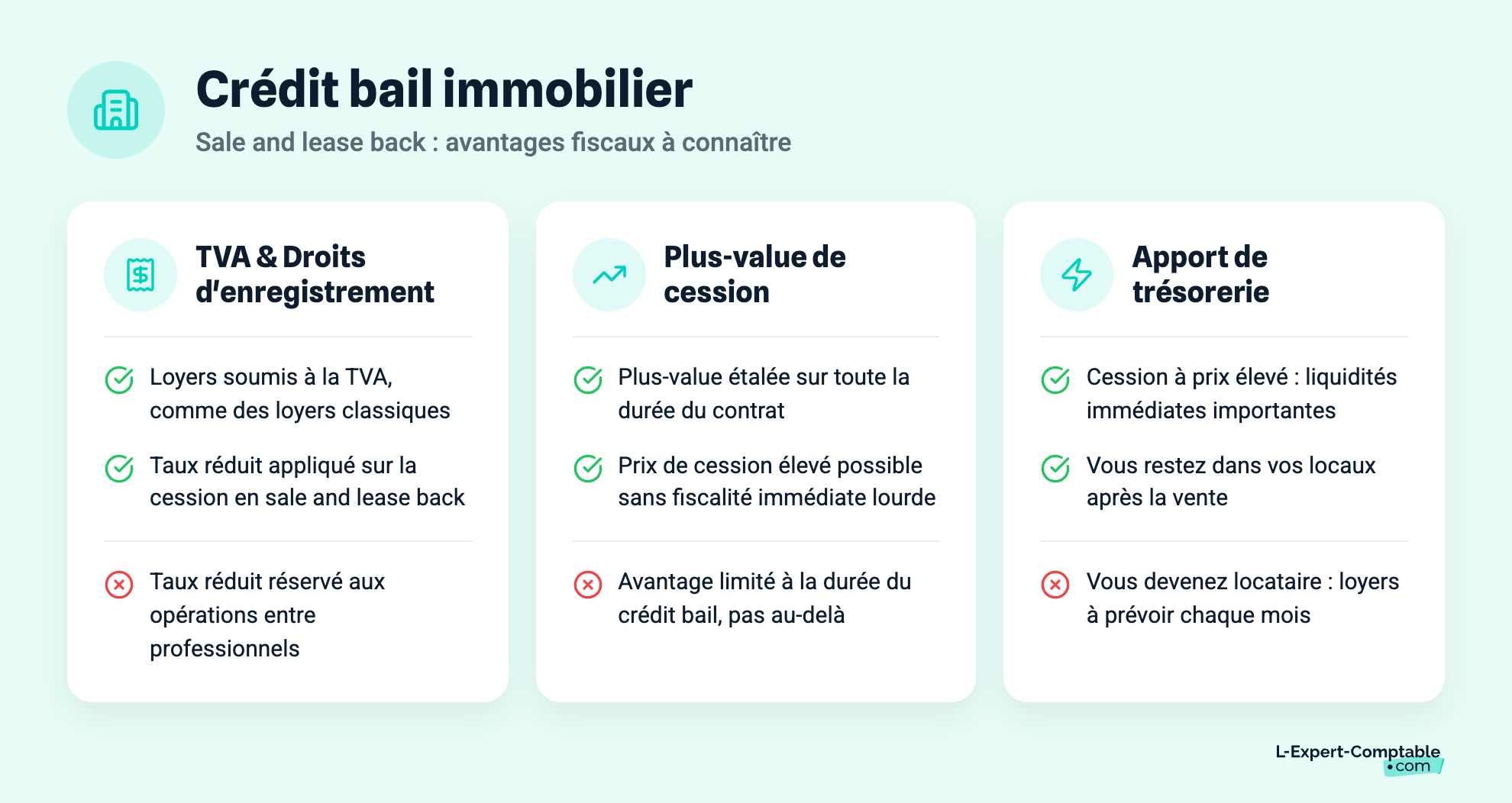 Crédit bail immobilier